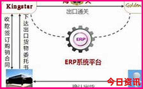 重庆市区有什么好玩的景点